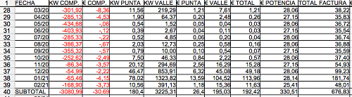 Nueva instalacin de autoconsumo conectada a red. Novato con muchas dudas.-captura-pantalla-2021-03-23-las-16.13.00.png