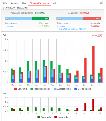 Nueva instalacin de autoconsumo conectada a red. Novato con muchas dudas.-captura-pantalla-2021-03-23-las-16.14.20.png