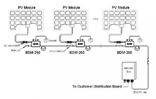 Conexin serie de microinversores distinta marca. Es posible?-microinv_cx.jpeg