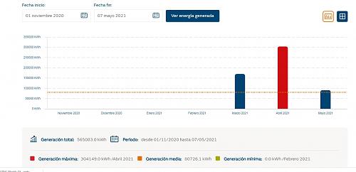 No llegan las facturas despues de la legalizacin con excedentes-generacion-exagerada.jpg