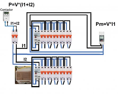 la energa de placas la cuenta el contador de red-meter-incorrecto.jpg