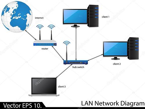 Problema comunicacin inversor de SMA-depositphotos_49511103-stock-illustration-lan-network-diagram.jpg