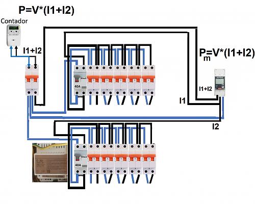 la energa de placas la cuenta el contador de red-meter-correcto.jpg
