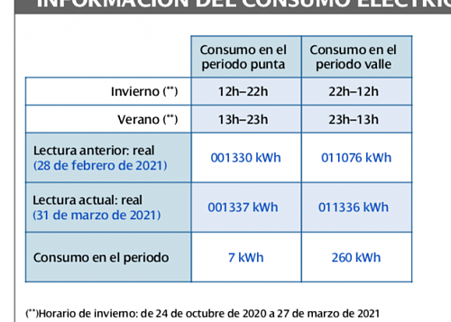 Duda autoconsumo excedentes con compensacion (Curenergia cobra a 15cts y compensa a 5cts)-captura-pantalla-2021-05-21-las-16.19.50.png