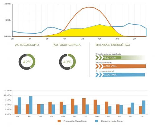 Instalacin 3kw - y bateria 2,4kwh INFO-curvas-consumo.jpg