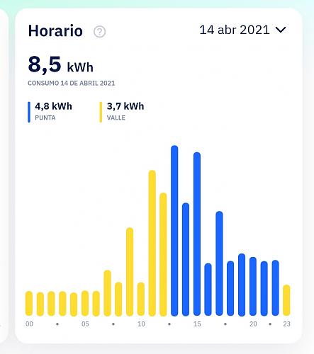 Instalacin 3kw - y bateria 2,4kwh INFO-c2.jpg