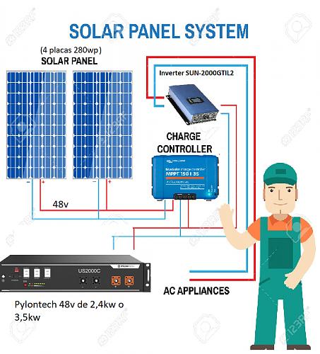 Ampliar con batera instalacion autoconsumo-esquema-fotovoltaico.jpg