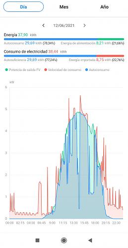 Peripecias de un autoconsumidor esperando la compensacin de excedentes-img-20210614-175620.jpg
