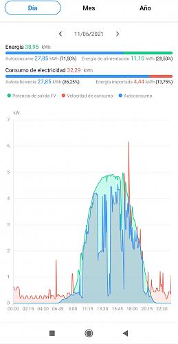 Peripecias de un autoconsumidor esperando la compensacin de excedentes-img-20210614-175653.jpg
