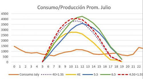 Dudas finales....me lanzo-curva-julio.jpg