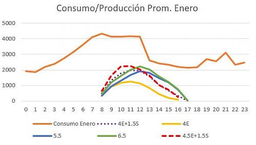 Dudas finales....me lanzo-curva-enero.jpg