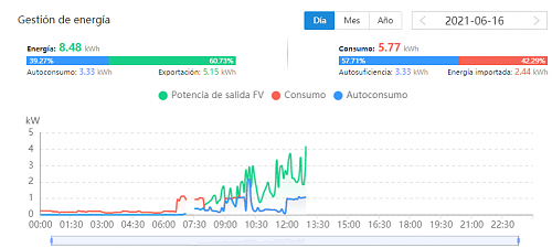 Inversor Huawei y fusin solar-imagen.png