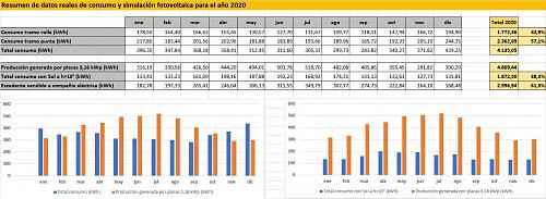 Instalación provincia de Barcelona: presupuestos y consejos-datos2020.jpg