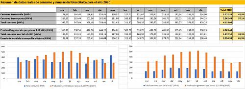 Instalacin provincia de Barcelona: presupuestos y consejos-datos2020.jpg