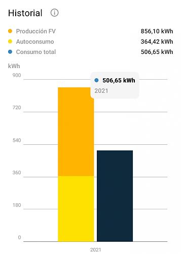 Nueva instalacin fotovoltaica en Granada-fvjunio21.jpg