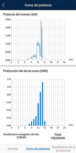 produccion solar dias nublados-screenshot_20210714-143521_fusionsolar.jpg