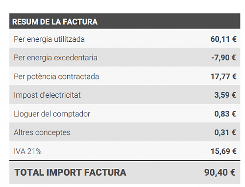 Batera Huawei LUNA2000. Ser rentable?-2021-07-22_19h27_52.png