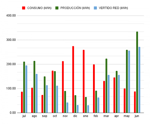 Nueva instalacin de 1,2kW con microinversor auto-instalada por novato - detalles-producc.png