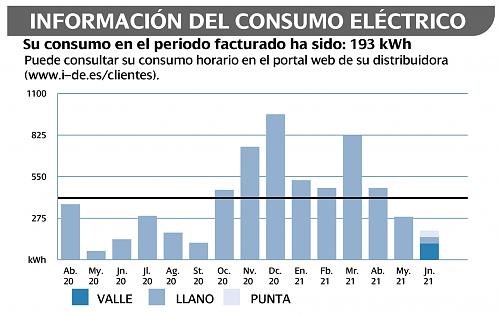 Presupuestos para un Kit con conexin a red-mi-consumo-kwh-.jpg