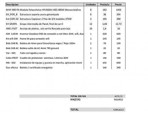 Presupuestos para un Kit con conexin a red-equipo-kit-libersolar.jpg