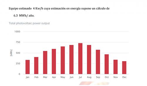 Presupuestos para un Kit con conexin a red-prodccion-kit-libersolar.jpg