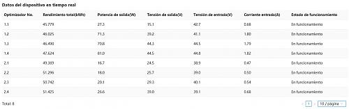 Duda sobre instalacin de inversor Huawei + optimizadores-optimizadores2.jpg