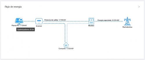 Estudio comparativo inversor Huawei con optimizadores y sin ellos-optimizadores1.jpg