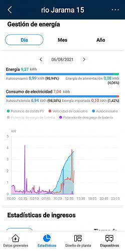 Experiencias con batera Huawei Luna-screenshot_20210806-140728_fusionsolar.jpg