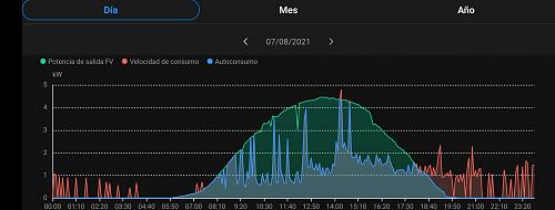 Problema visualizacin consumos-img_20210810_130835.jpg