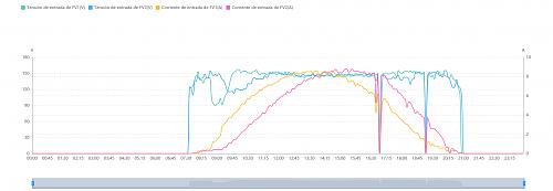 Estudio comparativo inversor Huawei con optimizadores y sin ellos-v_a_2_string.jpg