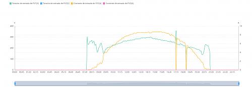 Estudio comparativo inversor Huawei con optimizadores y sin ellos-v_a_1_string.jpg