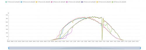 Estudio comparativo inversor Huawei con optimizadores y sin ellos-potencia_optimizadores_2_string.jpg
