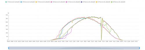 Estudio comparativo inversor Huawei con optimizadores y sin ellos-potencia_optimizadores_2_string.jpg