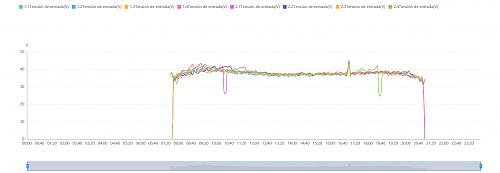 Estudio comparativo inversor Huawei con optimizadores y sin ellos-v_entrada_optimizadores_2_string.jpg