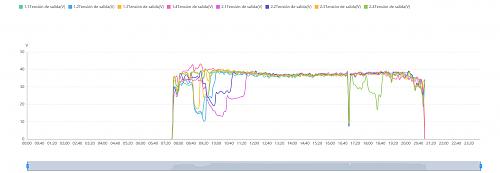 Estudio comparativo inversor Huawei con optimizadores y sin ellos-v_salida_optimizadores_2_string.jpg