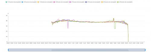 Estudio comparativo inversor Huawei con optimizadores y sin ellos-v_entrada_optimizadores_1_string.jpg