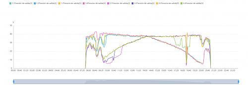 Estudio comparativo inversor Huawei con optimizadores y sin ellos-v_salida_optimizadores_1_string.jpg