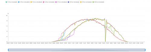 Estudio comparativo inversor Huawei con optimizadores y sin ellos-a_entrada_optimizadores_2_string.jpg