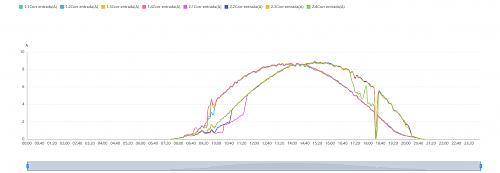 Estudio comparativo inversor Huawei con optimizadores y sin ellos-a_entrada_optimizadores_1_string.jpg