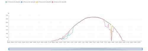 Estudio comparativo inversor Huawei con optimizadores y sin ellos-sombra.jpg