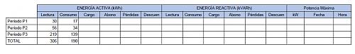 Certificado Lecturas y Consumos E-Distribucin-captura2.jpg