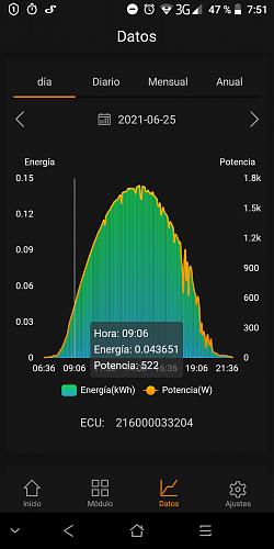 Que potencia para tener ya disponibles 500w a primera hora de la maana?-screenshot_20210925-075148.jpg