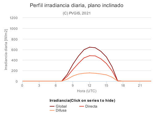 Nombre:  Irradiancia.png
Visitas: 209
Tamao: 28,1 KB