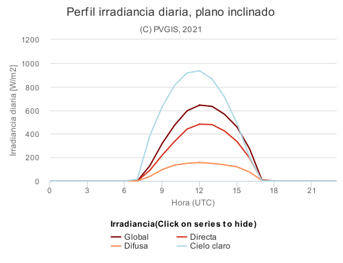 Nombre:  Irradiancia_IrradianciaCieloClaro.png
Visitas: 215
Tamao: 32,5 KB