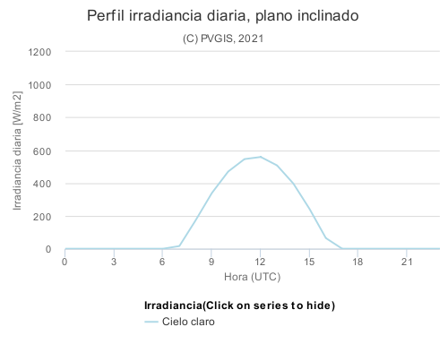 Nombre:  IrradianciaCieloClaro.png
Visitas: 161
Tamao: 21,6 KB