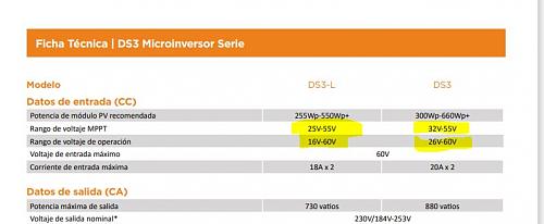 APSYSTEMS DS3 DS3L  cuando?-apsystem-ds3.jpg