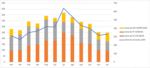 NUEVA INSTALACION EN SEVILLA-consumo-horas-sol.png