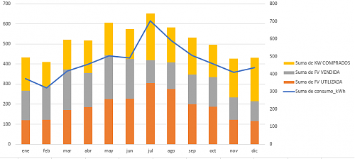 NUEVA INSTALACION EN SEVILLA-consumo-horas-total.png