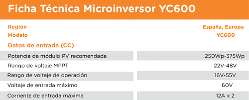 MicroInversor para 3 pkacas de 12v-wwuzixz.png