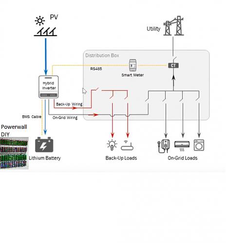 Buscando inversor hibrido compatible con powerwall DIY y vertido de excedentes-sin-titulo.jpg